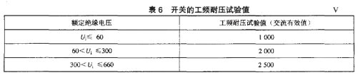 實驗電壓值表