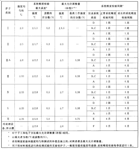 熱處理設備在新裝置及大修表