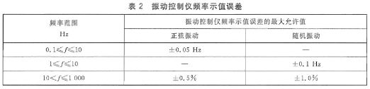  振動操控儀頻率示值誤差
