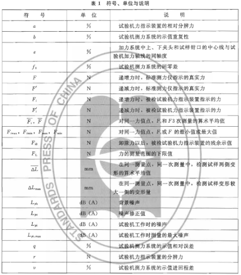 符號和說明