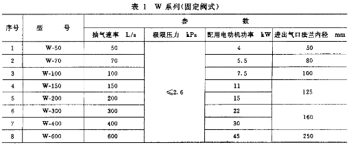 類型表明辦法表
