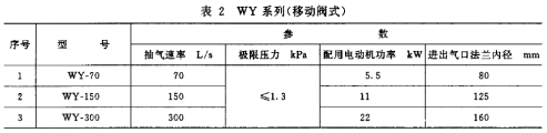 泵進出口法蘭表