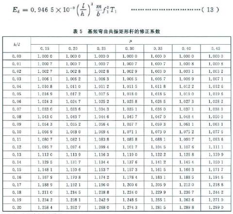 基頻彎曲共振矩形桿的修正系數(shù)