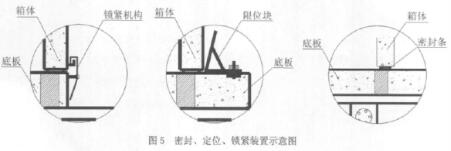 密封、定位、鎖緊裝置示意圖
