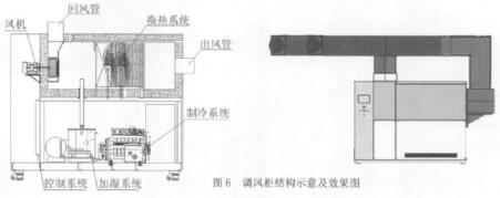 調風柜結構示意圖用效果圖